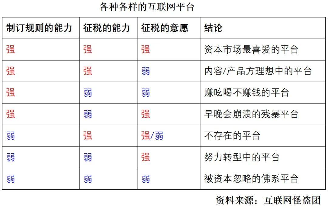 诸神之黄昏：2021年以后的互联网及新兴行业