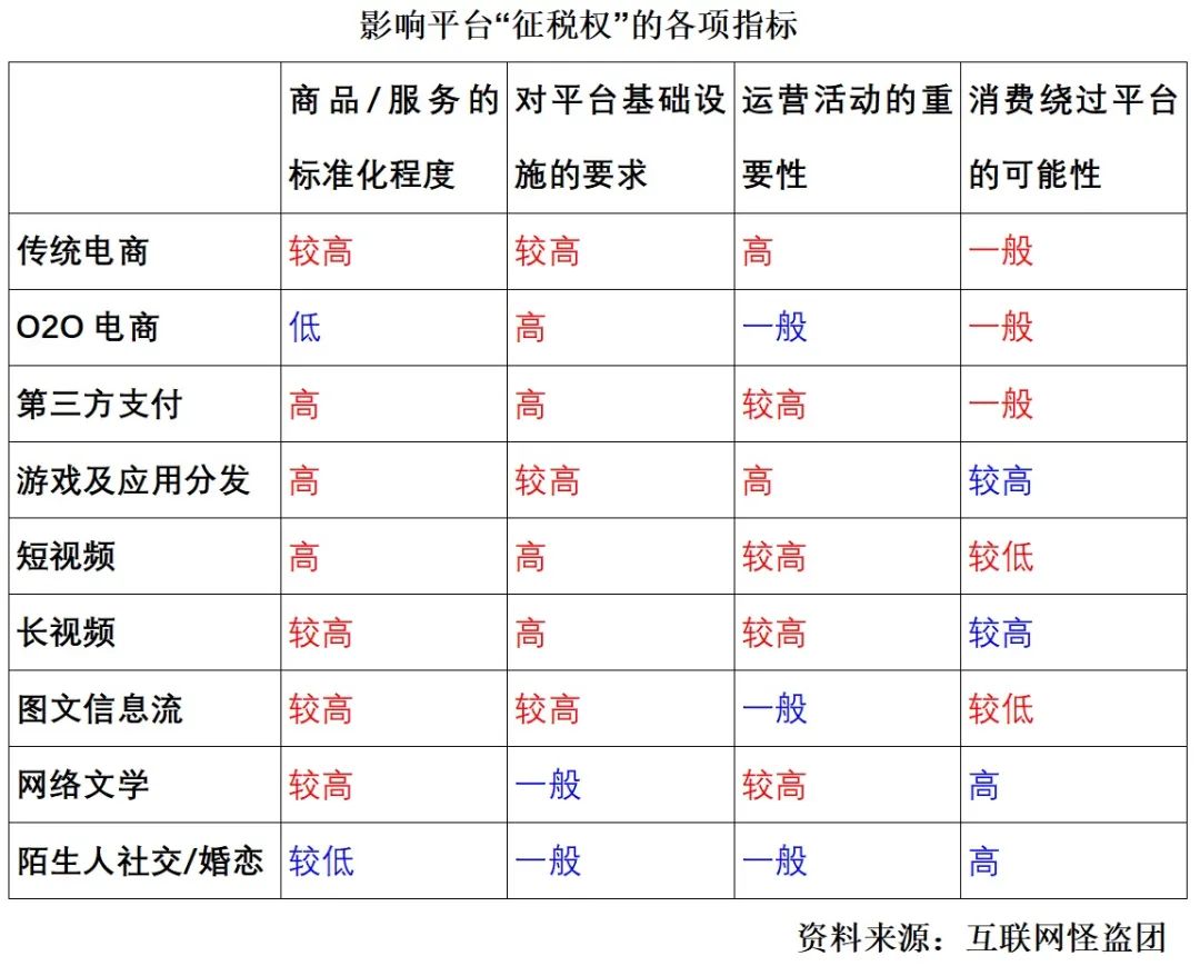 诸神之黄昏：2021年以后的互联网及新兴行业