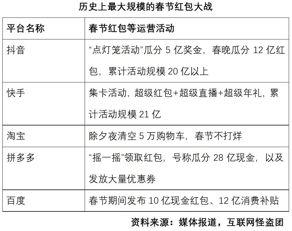 诸神之黄昏：2021年以后的互联网及新兴行业