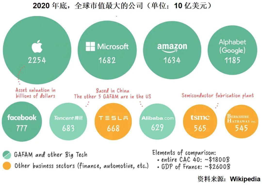 诸神之黄昏：2021年以后的互联网及新兴行业