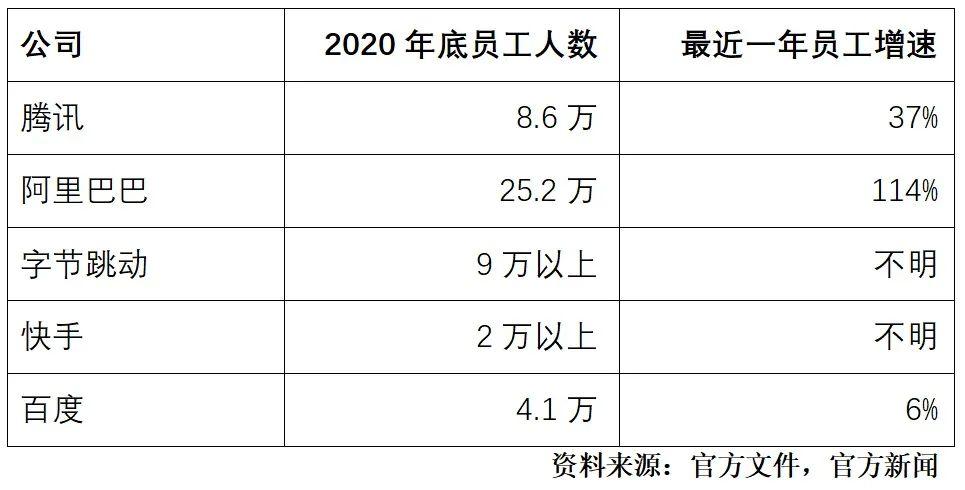 诸神之黄昏：2021年以后的互联网及新兴行业