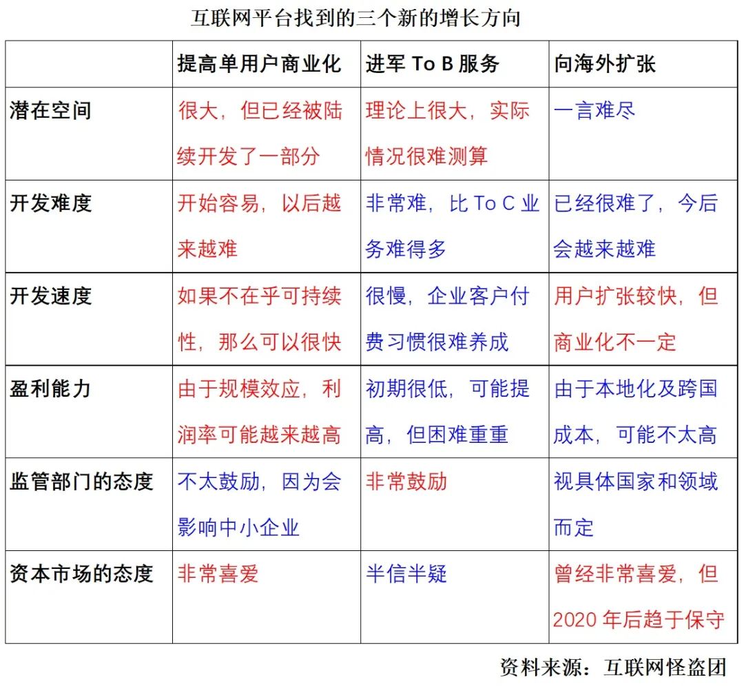 诸神之黄昏：2021年以后的互联网及新兴行业