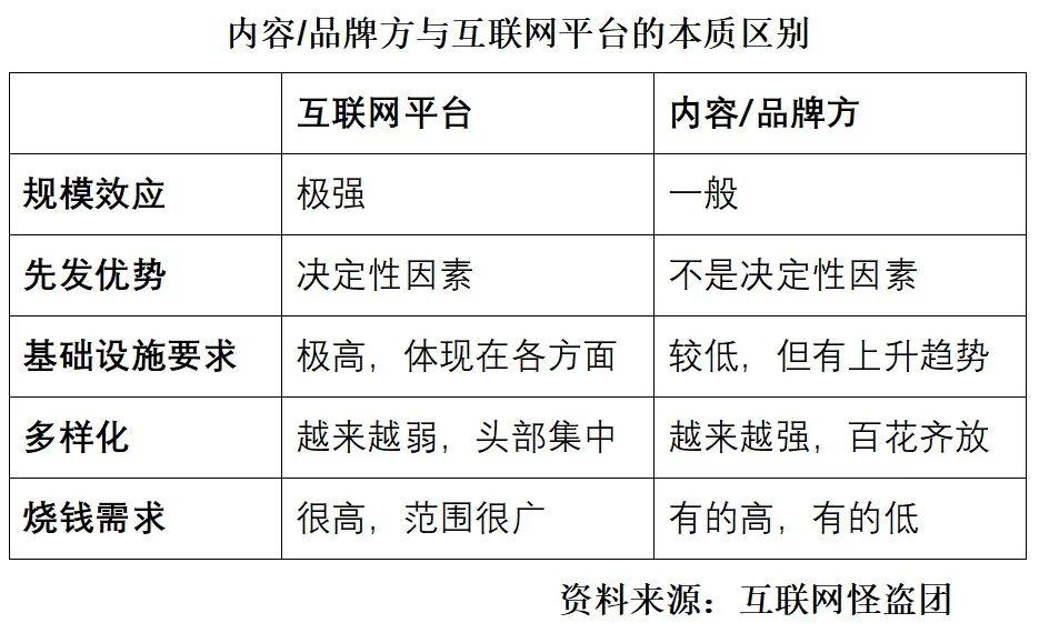 诸神之黄昏：2021年以后的互联网及新兴行业