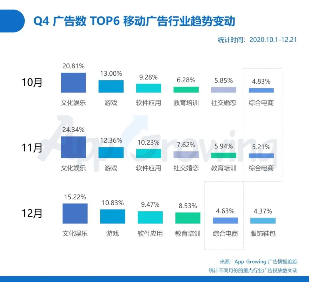 鸟哥笔记,行业动态,App Growing,互联网,电商,行业动态