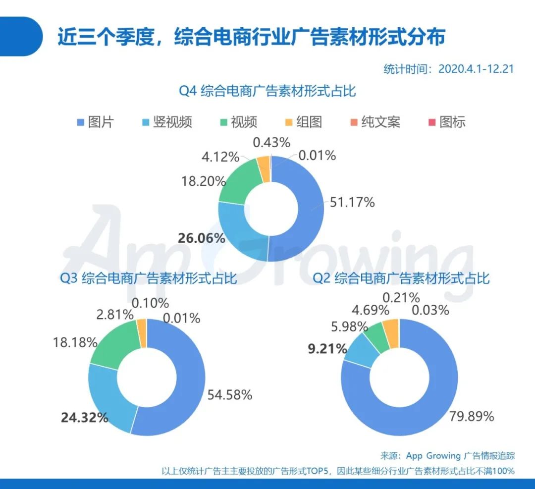 鸟哥笔记,行业动态,App Growing,互联网,电商,行业动态