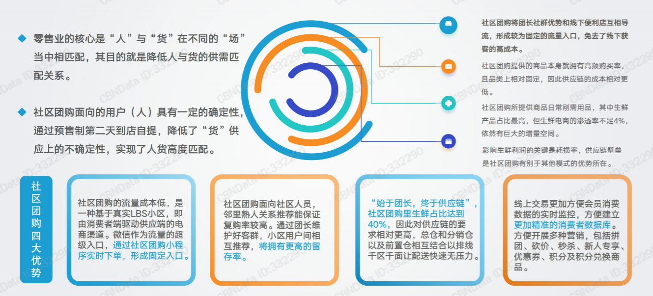 社区团购的本质，(抖音爆粉粉精灵有用吗)，其实就是替换原有的中间商赚钱