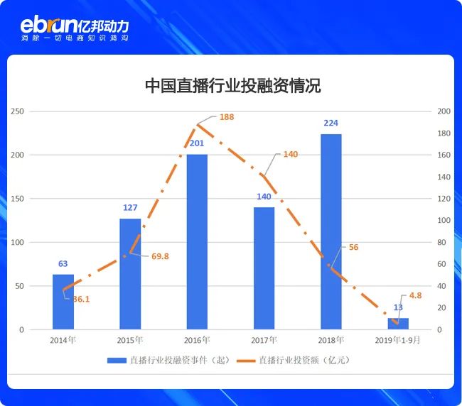 鸟哥笔记,视频直播,亿邦动力,YY,短视频,带货,直播