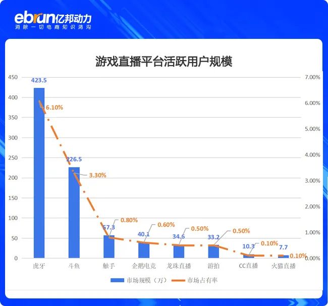 鸟哥笔记,视频直播,亿邦动力,YY,短视频,带货,直播