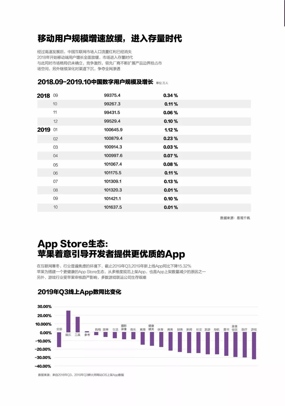 2019移动互联网数据专题分析