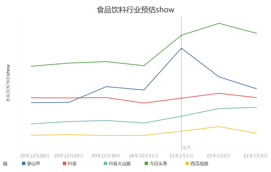 巨量引擎电商行业元旦流量预估