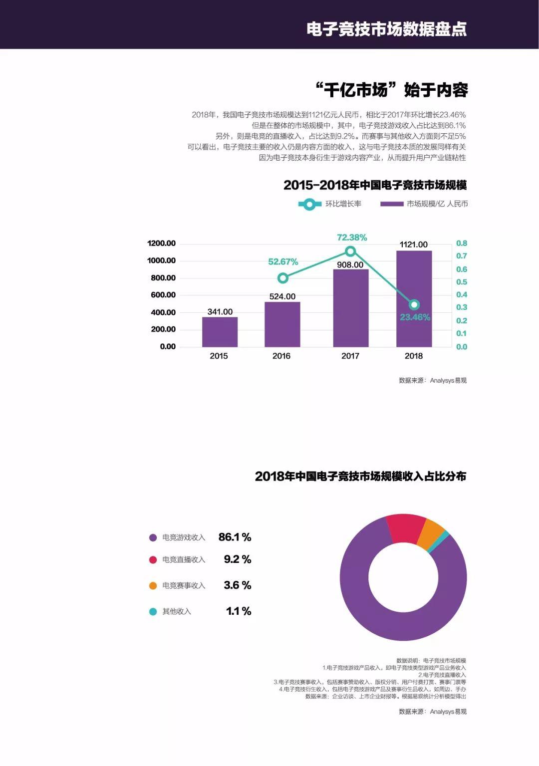 2019移动互联网数据专题分析