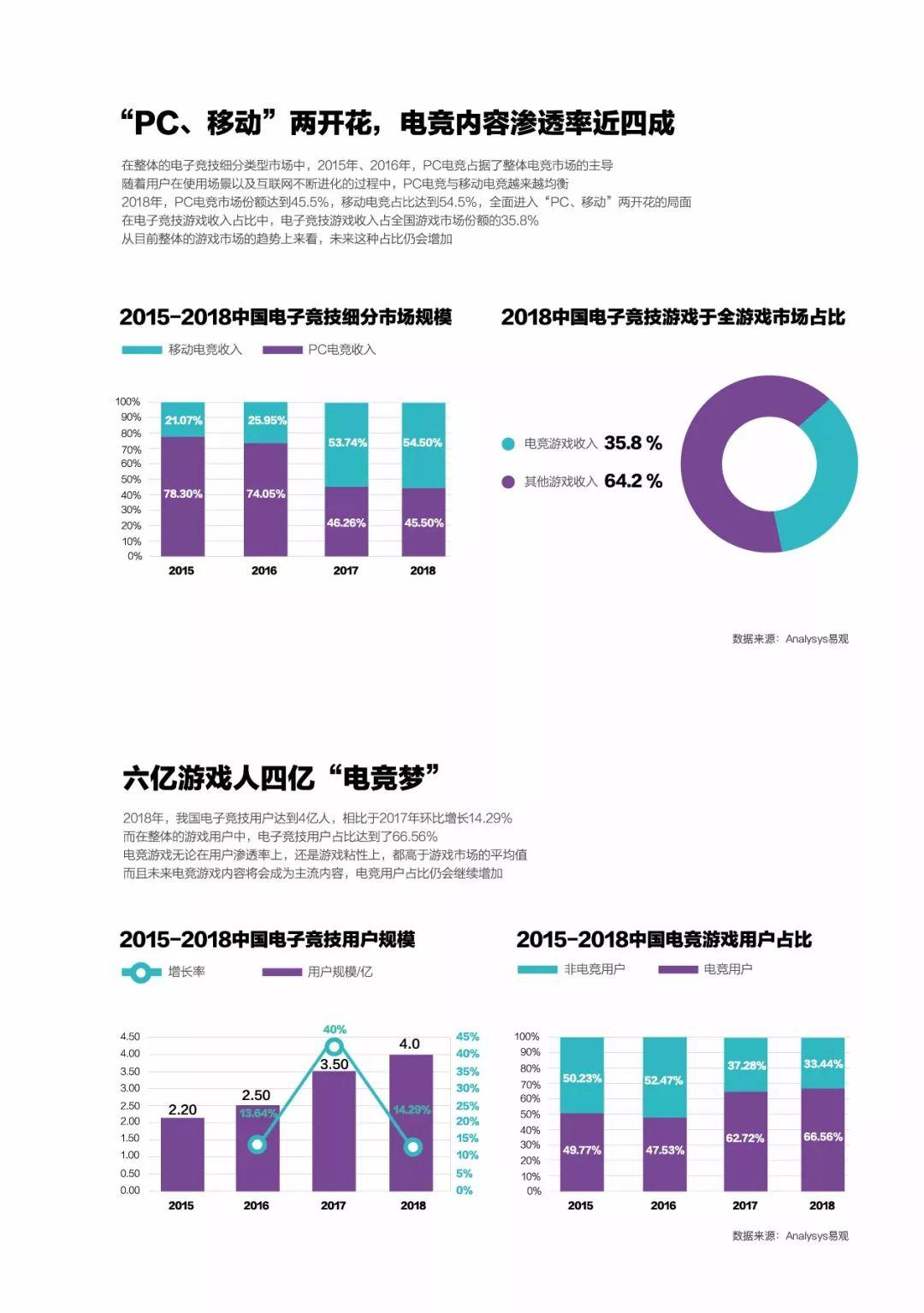 2019移动互联网数据专题分析