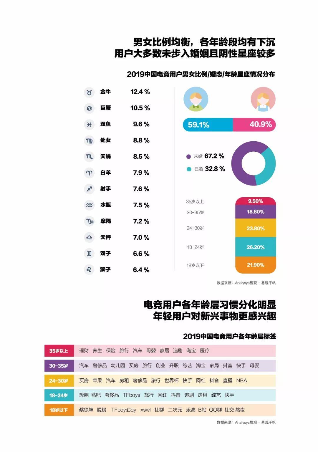 2019移动互联网数据专题分析