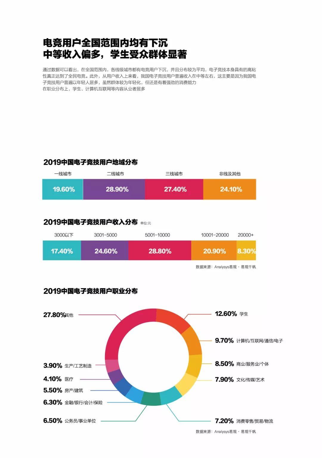 2019移动互联网数据专题分析