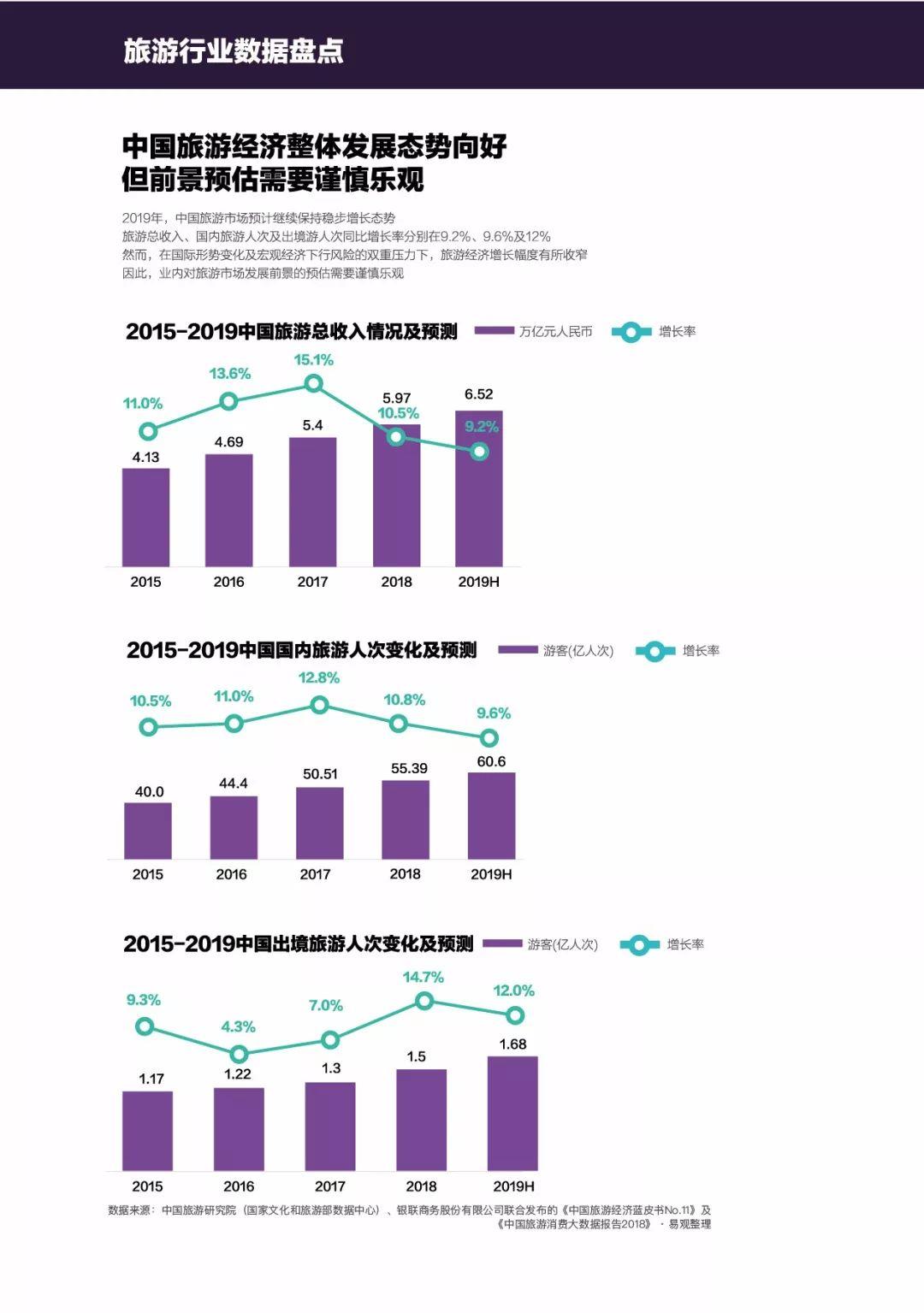 2019移动互联网数据专题分析