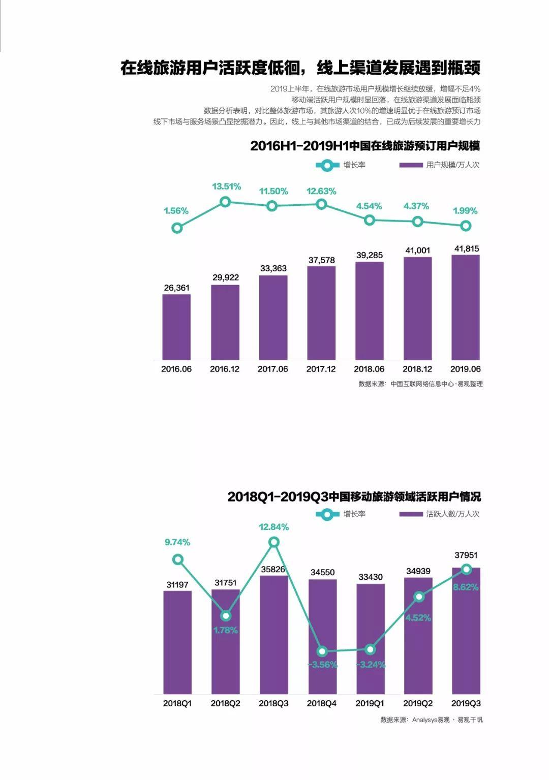 2019移动互联网数据专题分析