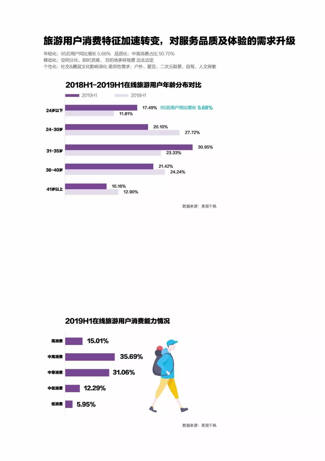 2019移动互联网数据专题分析