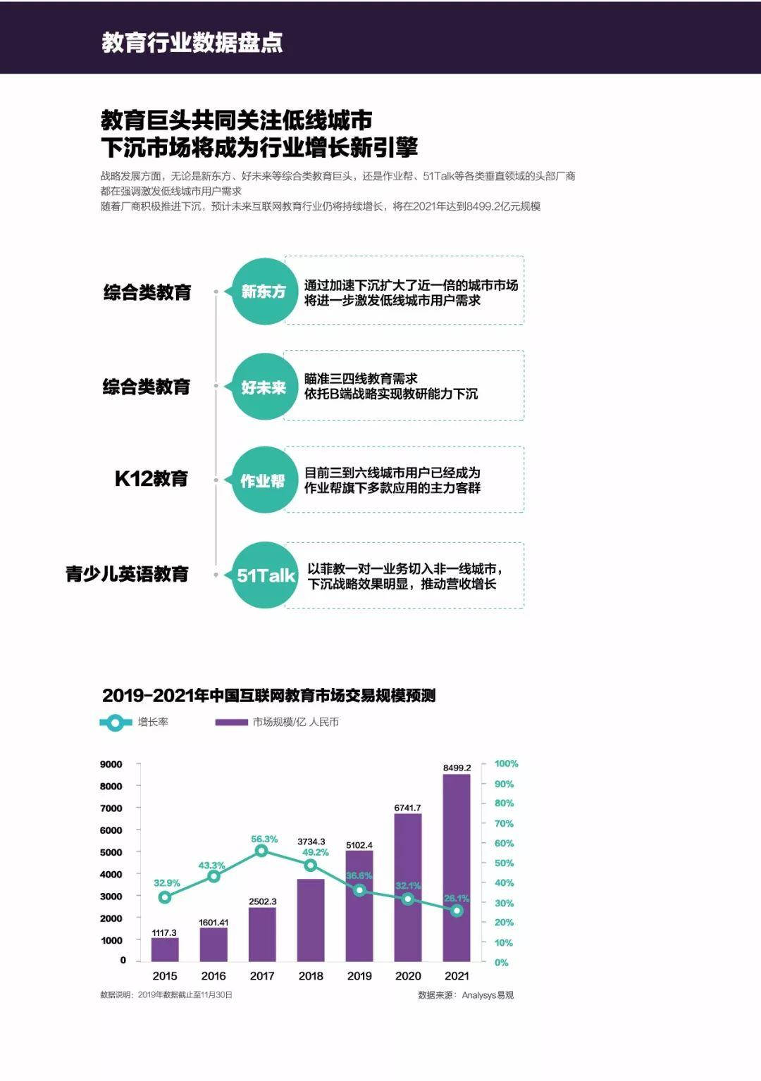 2019移动互联网数据专题分析