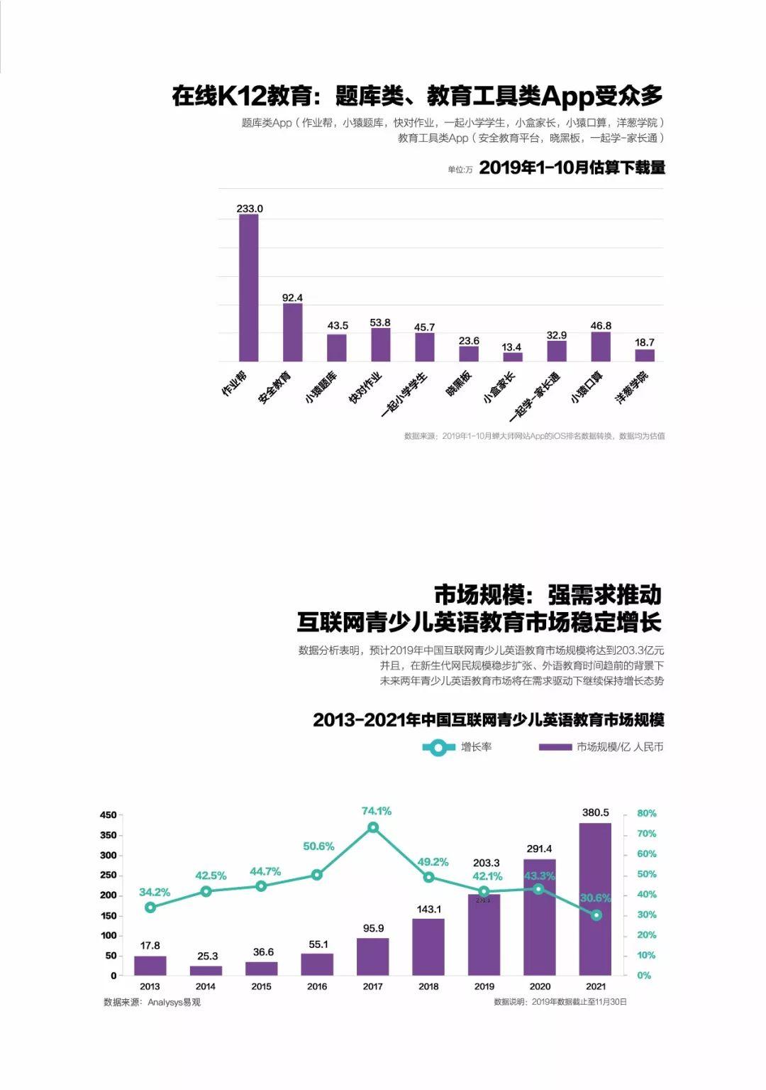 2019移动互联网数据专题分析