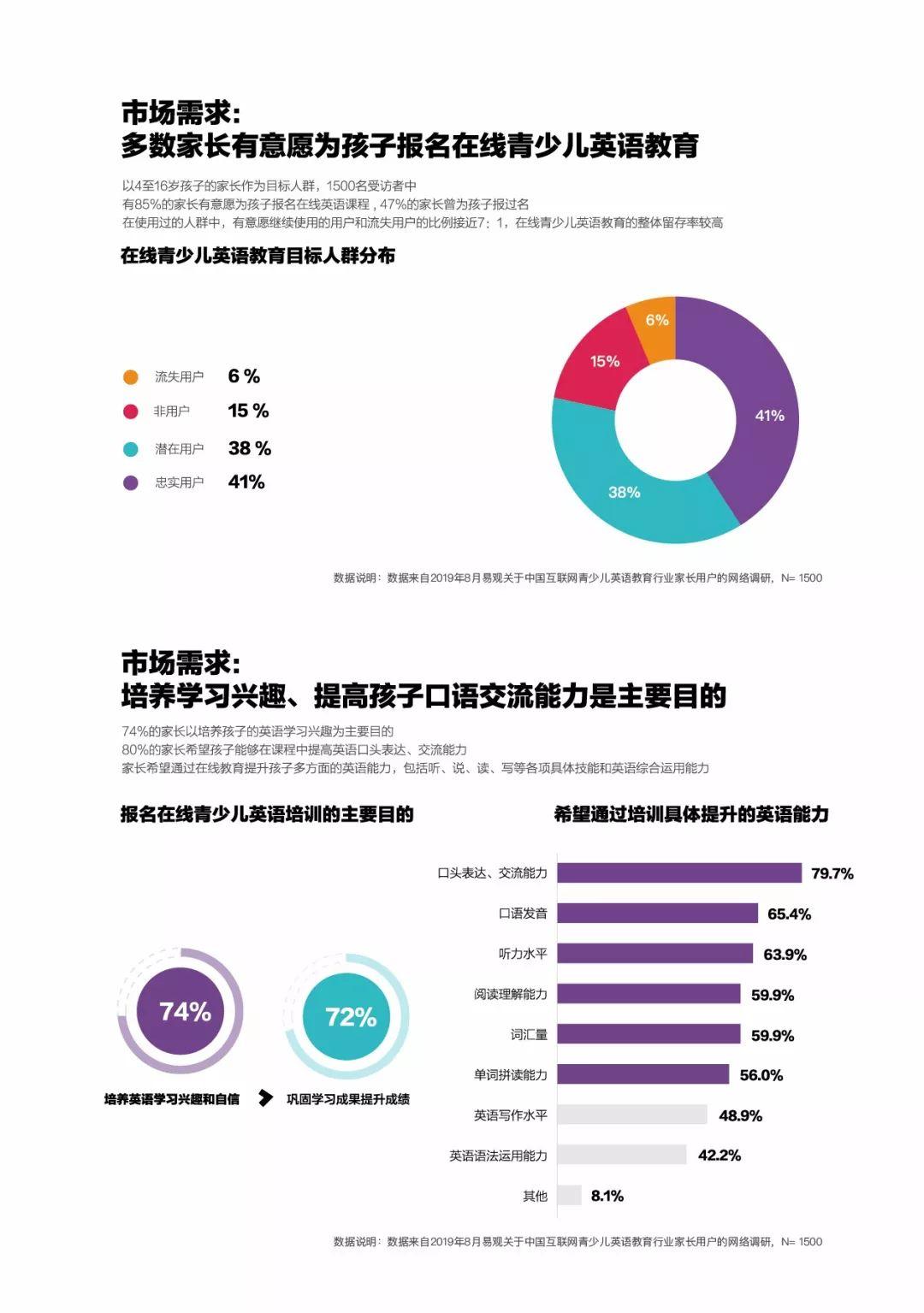 2019移动互联网数据专题分析