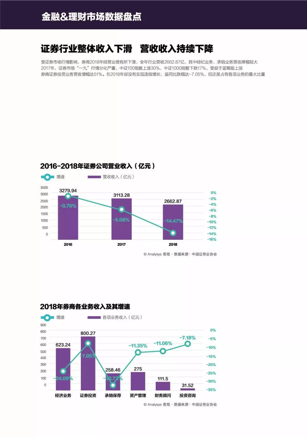 2019移动互联网数据专题分析