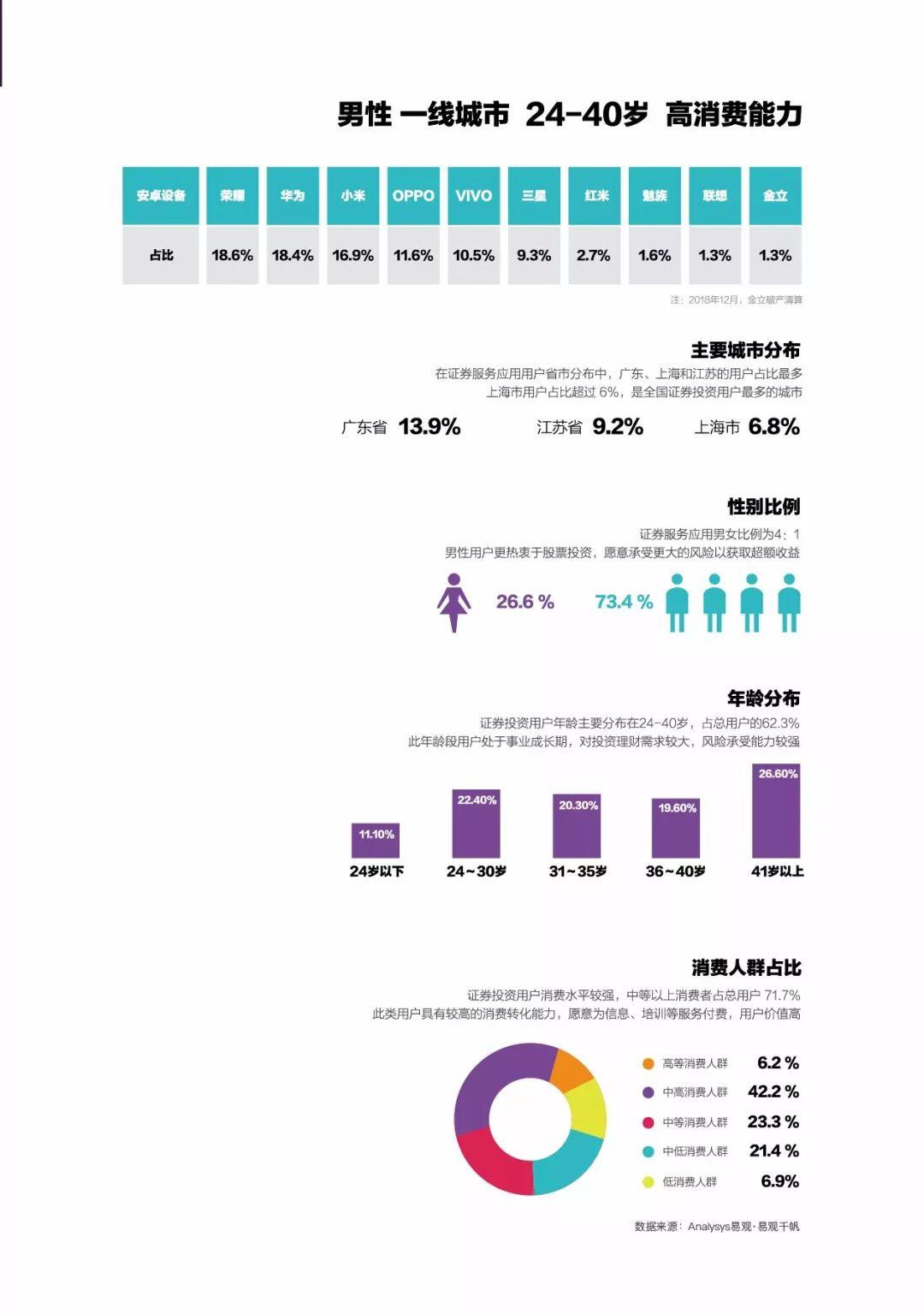 2019移动互联网数据专题分析