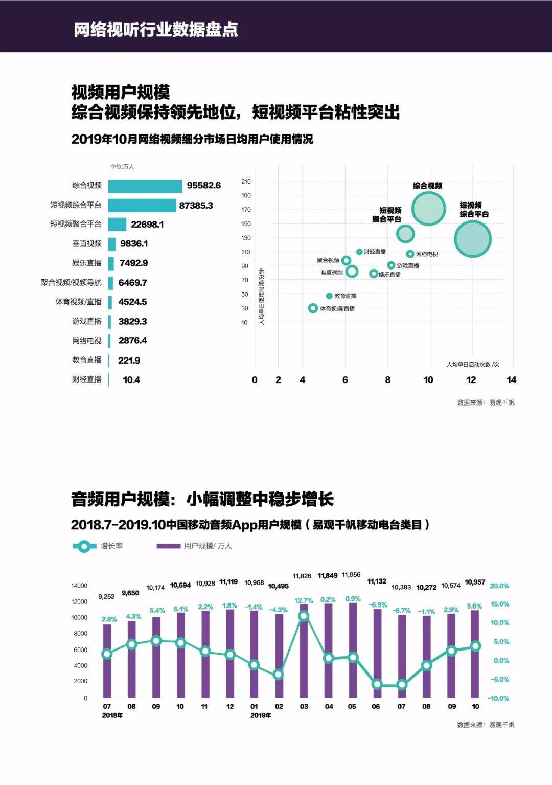 2019移动互联网数据专题分析