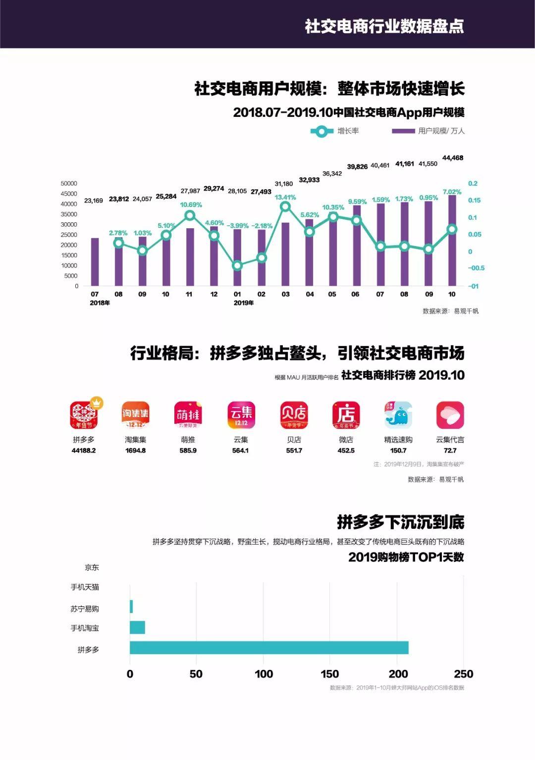 2019移动互联网数据专题分析