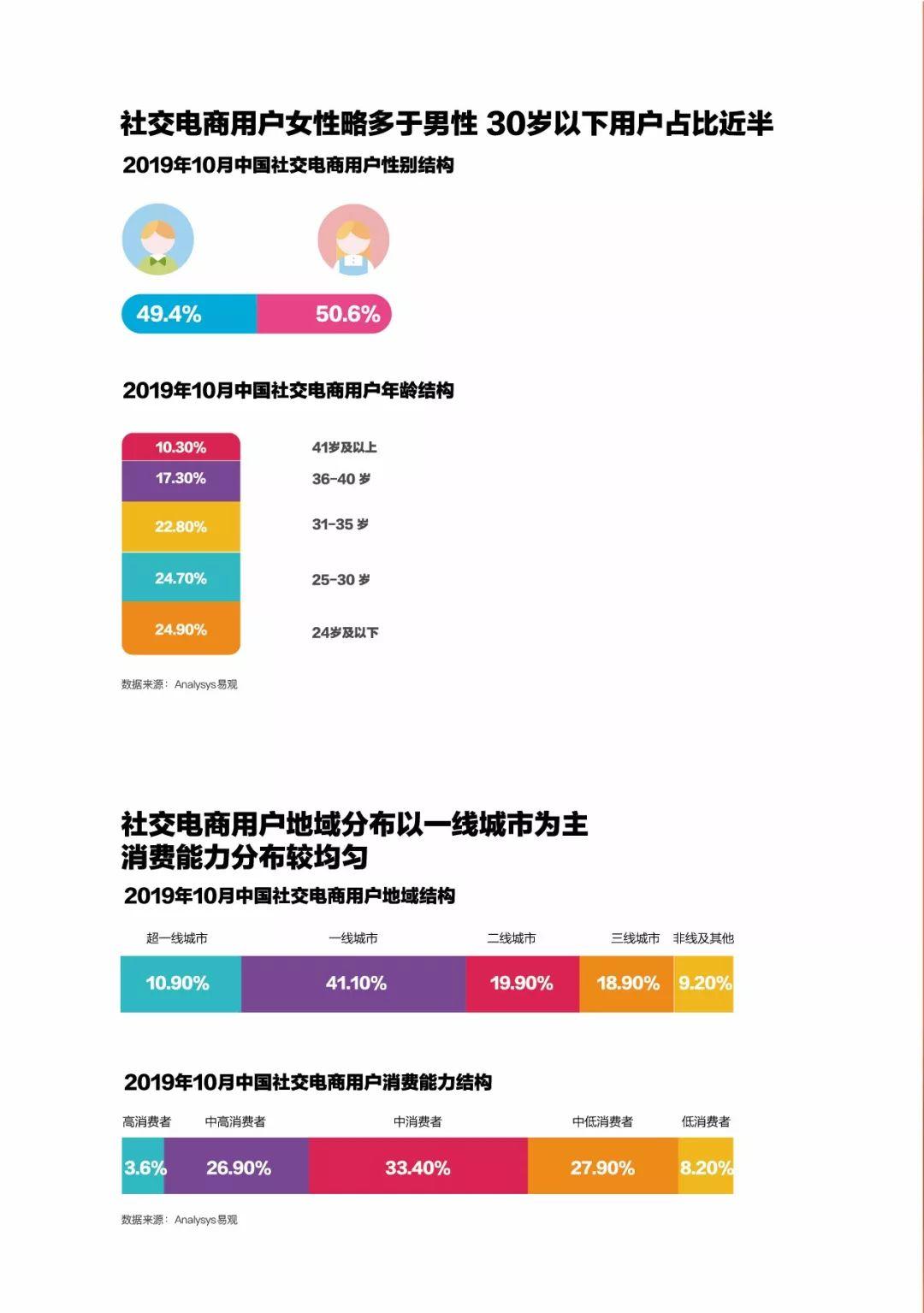 2019移动互联网数据专题分析