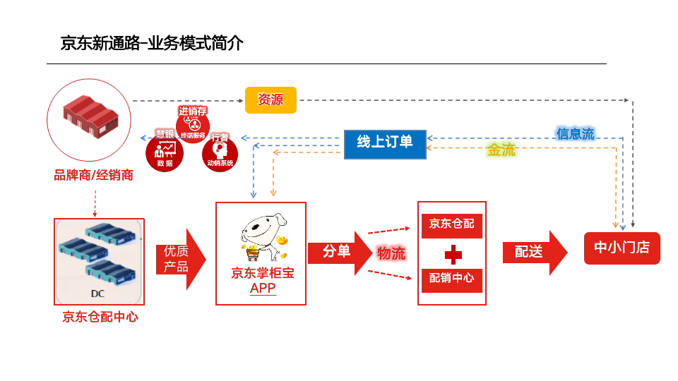 各家都眼红的下沉市场，京东和阿里是如何竞争的？