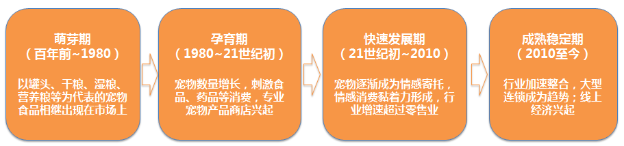 深度解码宠物经济：吸猫撸狗背后，正在崛起的千亿级生意