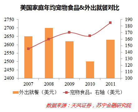 深度解码宠物经济：吸猫撸狗背后，正在崛起的千亿级生意