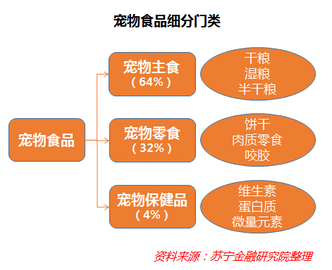 深度解码宠物经济：吸猫撸狗背后，正在崛起的千亿级生意