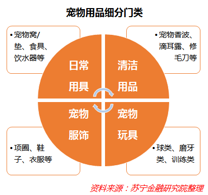 深度解码宠物经济：吸猫撸狗背后，正在崛起的千亿级生意