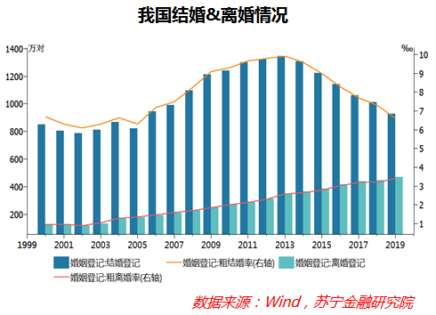 深度解码宠物经济：吸猫撸狗背后，正在崛起的千亿级生意