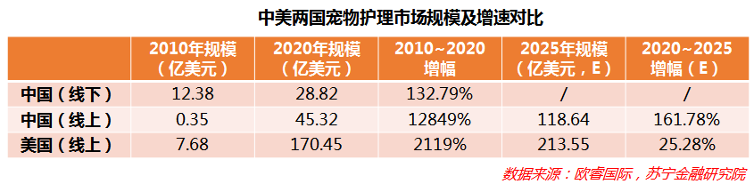 深度解码宠物经济：吸猫撸狗背后，正在崛起的千亿级生意