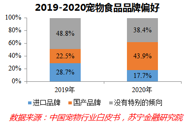 深度解码宠物经济：吸猫撸狗背后，正在崛起的千亿级生意