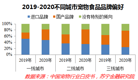 深度解码宠物经济：吸猫撸狗背后，正在崛起的千亿级生意