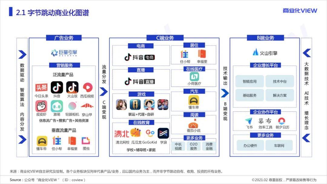 木一：字节跳动是怎么做商业化的？