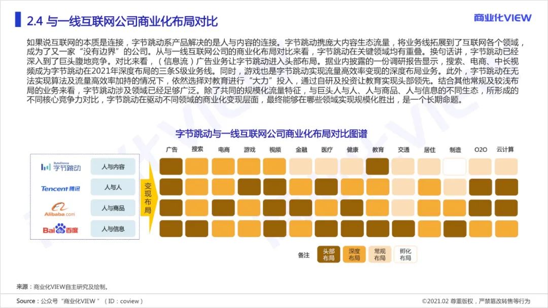 木一：字节跳动是怎么做商业化的？