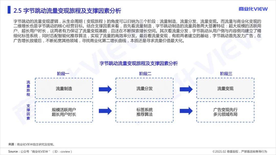 木一：字节跳动是怎么做商业化的？