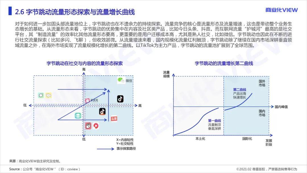 木一：字节跳动是怎么做商业化的？