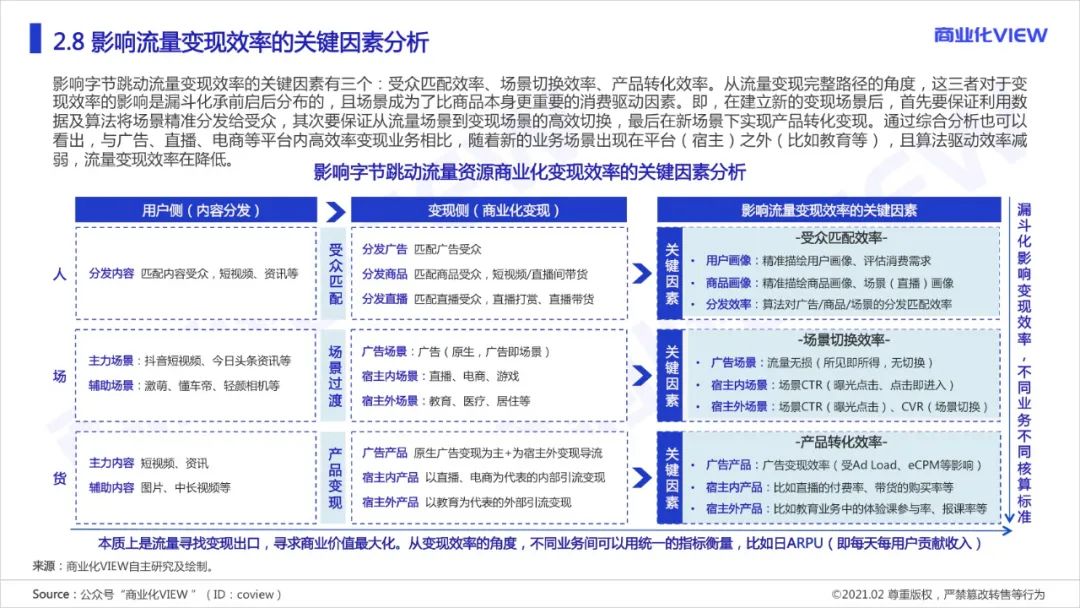 木一：字节跳动是怎么做商业化的？