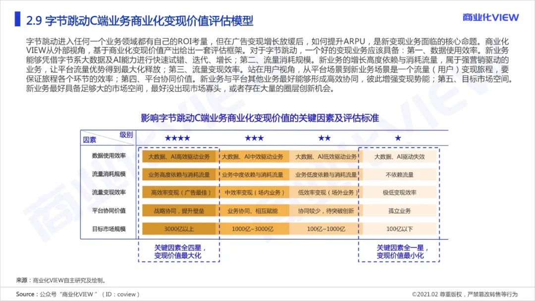 木一：字节跳动是怎么做商业化的？