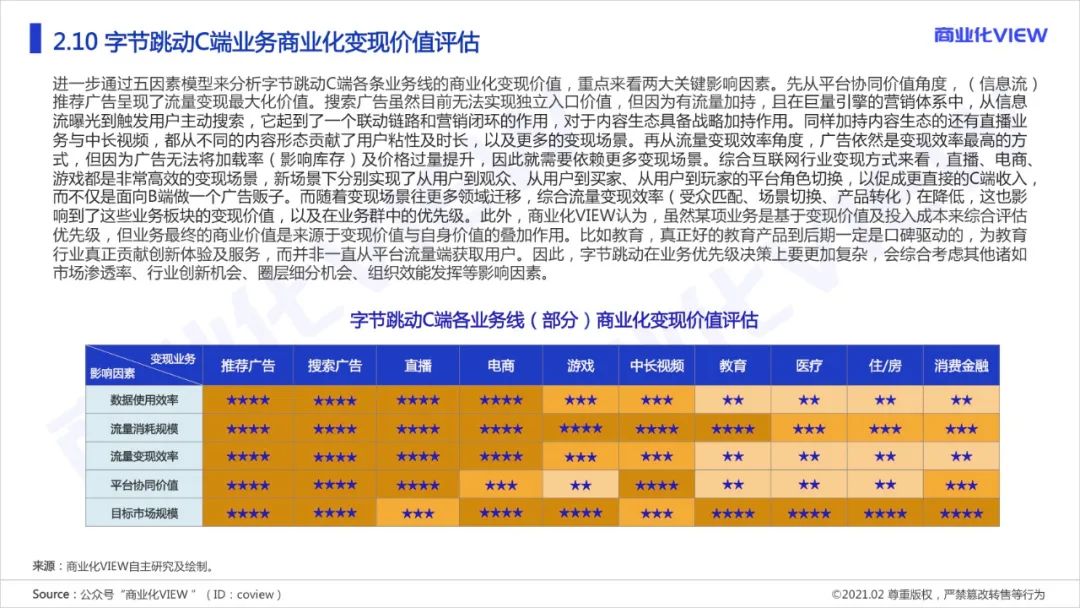 木一：字节跳动是怎么做商业化的？