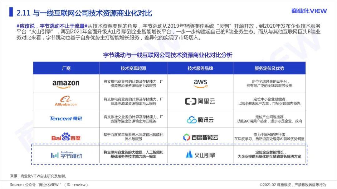 木一：字节跳动是怎么做商业化的？