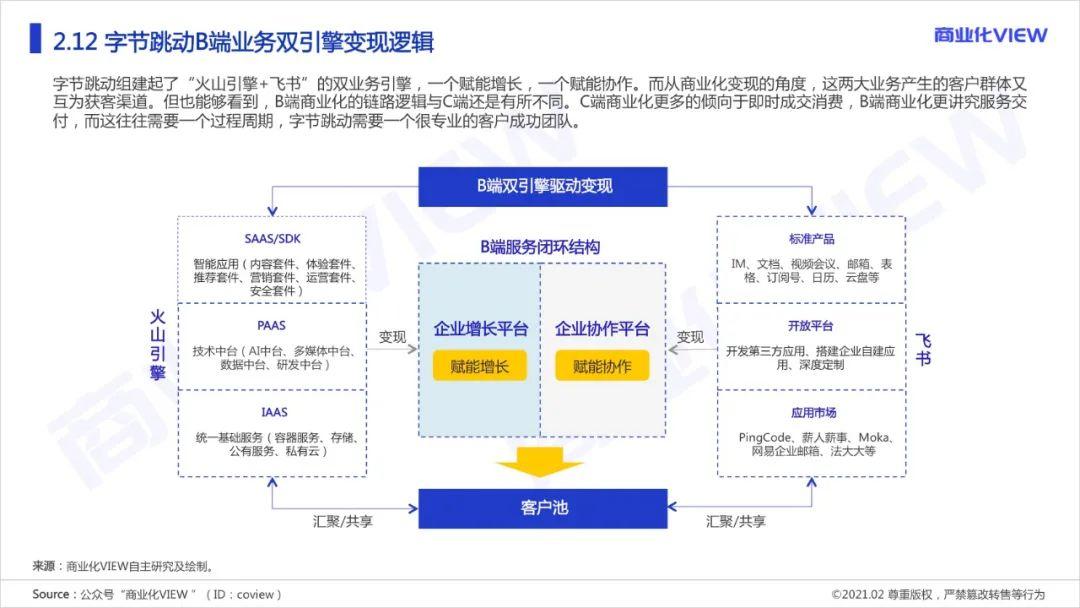 木一：字节跳动是怎么做商业化的？