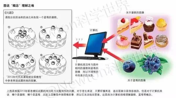 DeepMind新成果：让AI做了200万道数学题，结果堪忧