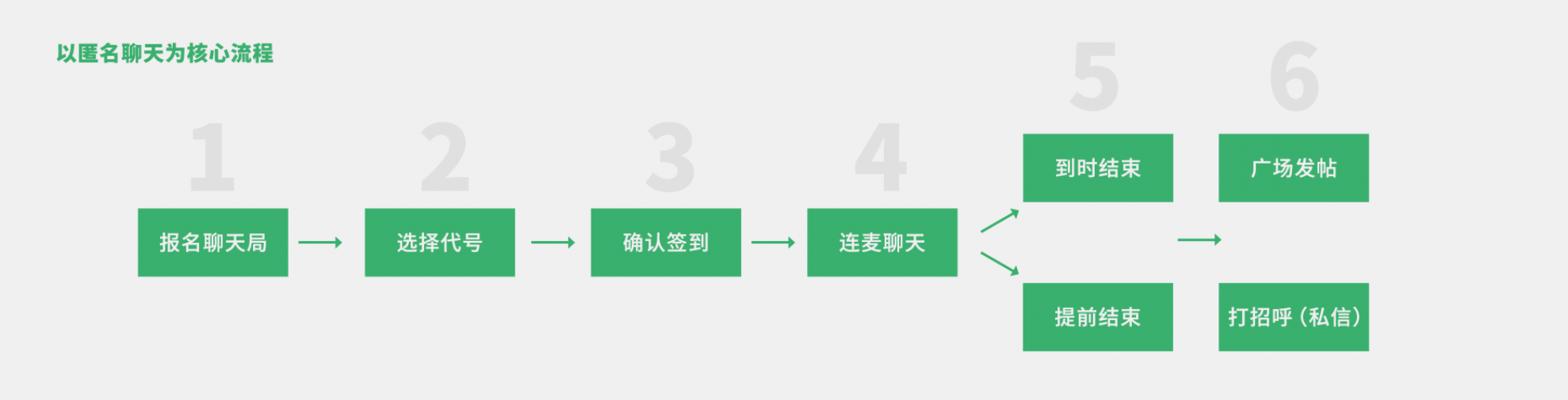 匿名语音社交，结识最有趣的新奇人类