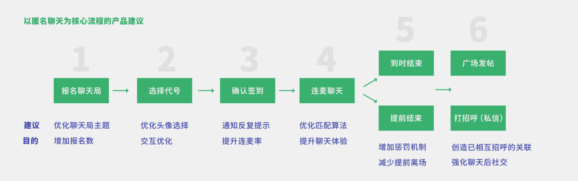 匿名语音社交，结识最有趣的新奇人类